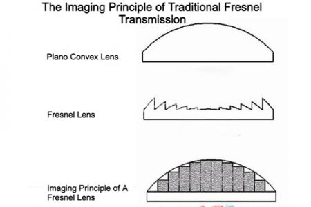 the imaging principle of traditional Fresnel transmission